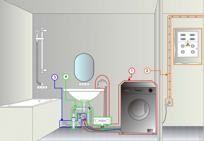 Установка стиральной машины-автомата своими руками