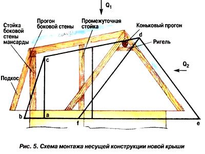 схема монтажа крыши