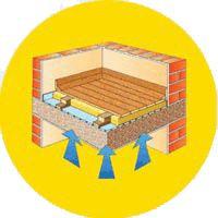 Утепление пола в частном доме (с деревянными и железобетонными перекрытиями)