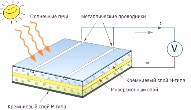 схема солнечного элемента