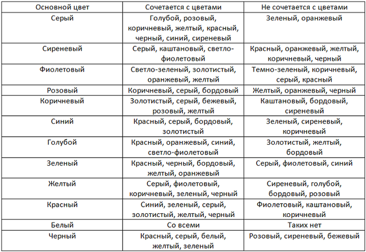 Таблица сочетания основных цветов