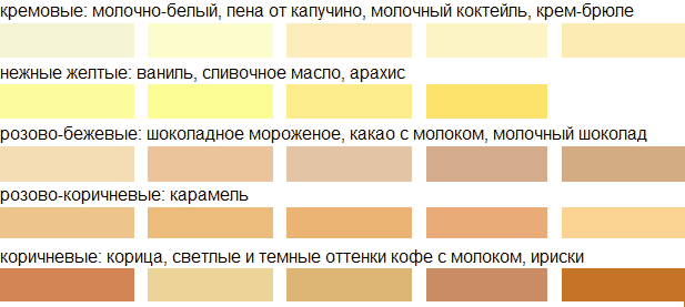 sladkie zweta Сладкие цвета