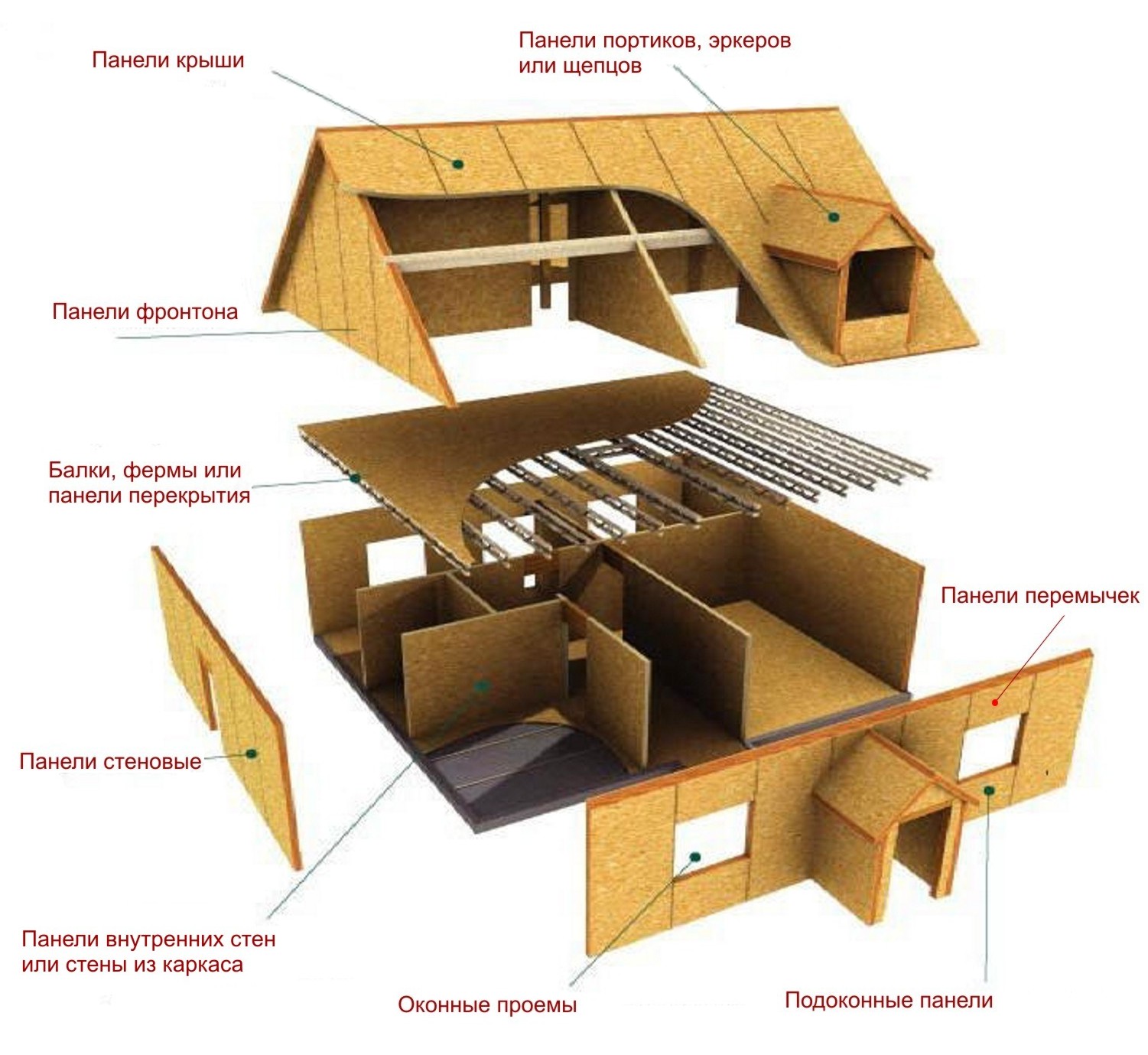 Схема устройства щитового дома